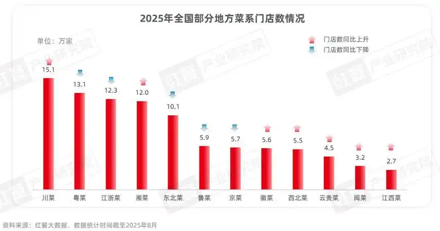 餐饮连锁数字化会员体系搭建指南：从数据采集到精准营销的6步落地流程