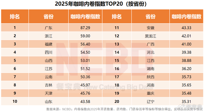 找设计公司做烧烤品牌，怎么确保靠谱不踩坑？