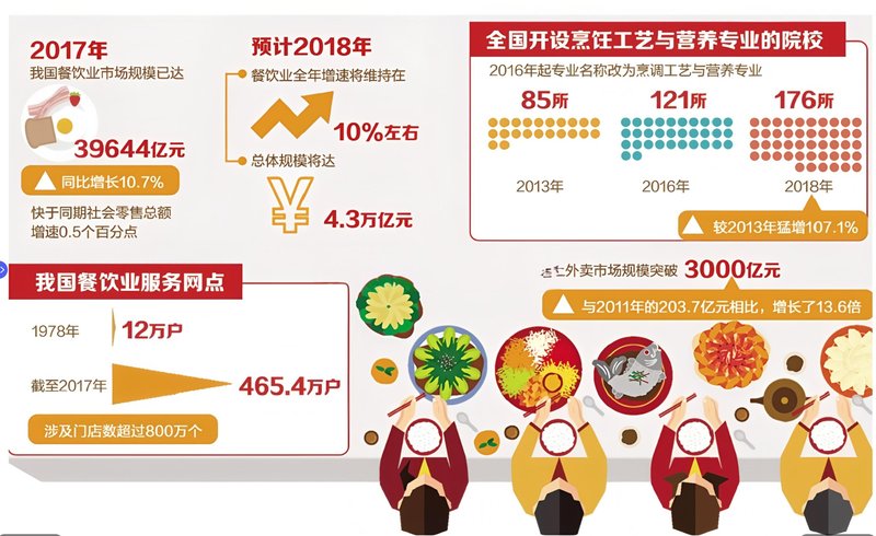 餐饮连锁门店排班与人效优化体系的5个核心模块：从经验排到数据驱动的劳动力管理方法论