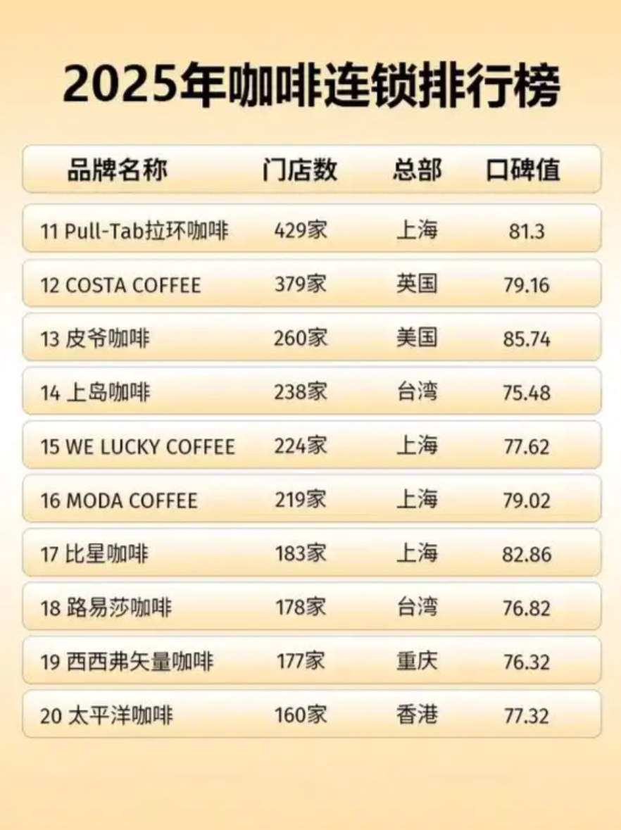 如何通过巧妙设计让餐饮品牌脱颖而出？