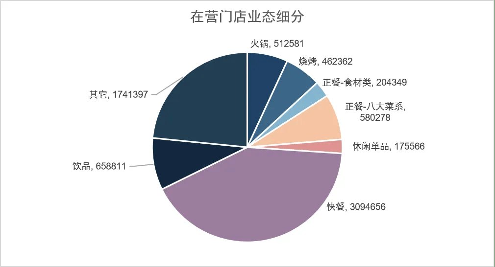 餐饮品牌设计企业有哪些？怎么选择呢？