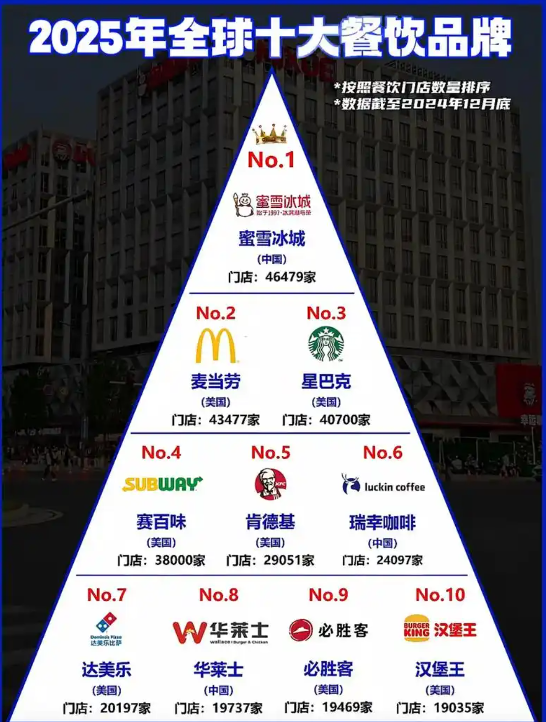 餐饮品牌设计：五年观察下的行业真相