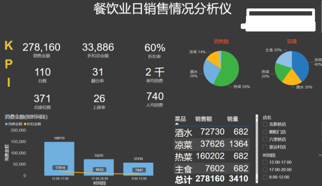 一线观察：餐饮品牌策划企业的真实适配边界
