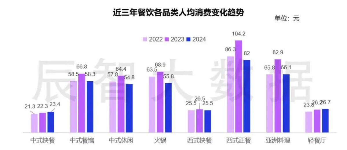 一线观察：国内餐饮品牌策划公司的长期表现与细节